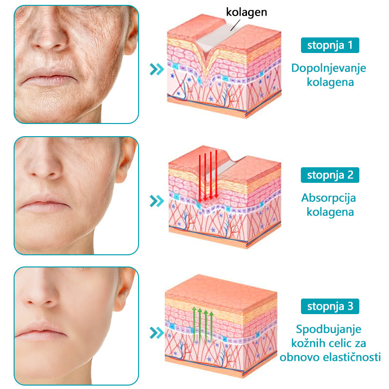 TLOPA™ Kolagenski Peptidi FIRMING SERUM PALČEK