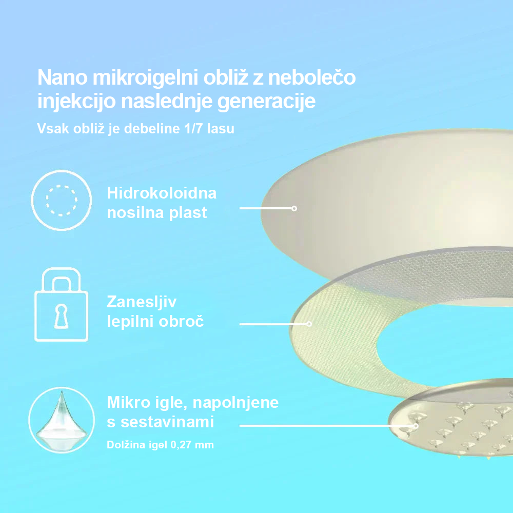 【WarmFamily® Uradna Trgovina】Tirzepatide Nano Mikroigelni Obliž 🇺🇸👨⚕️ (Brez bolečin, 24/7 sproščanje | Hitro izgubi 9+ kg | Do 90% manj sladkorja)