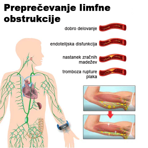 🥑𝐉𝐎𝐒𝐅𝑰𝐓™ Ultrazvočni trakovi za odstranjevanje maščobe