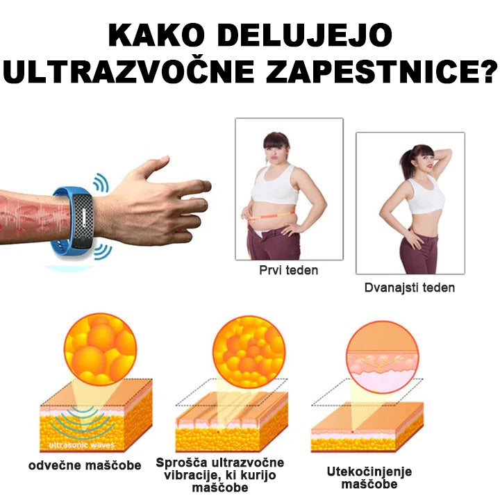 🥑𝐉𝐎𝐒𝐅𝑰𝐓™ Ultrazvočni trakovi za odstranjevanje maščobe