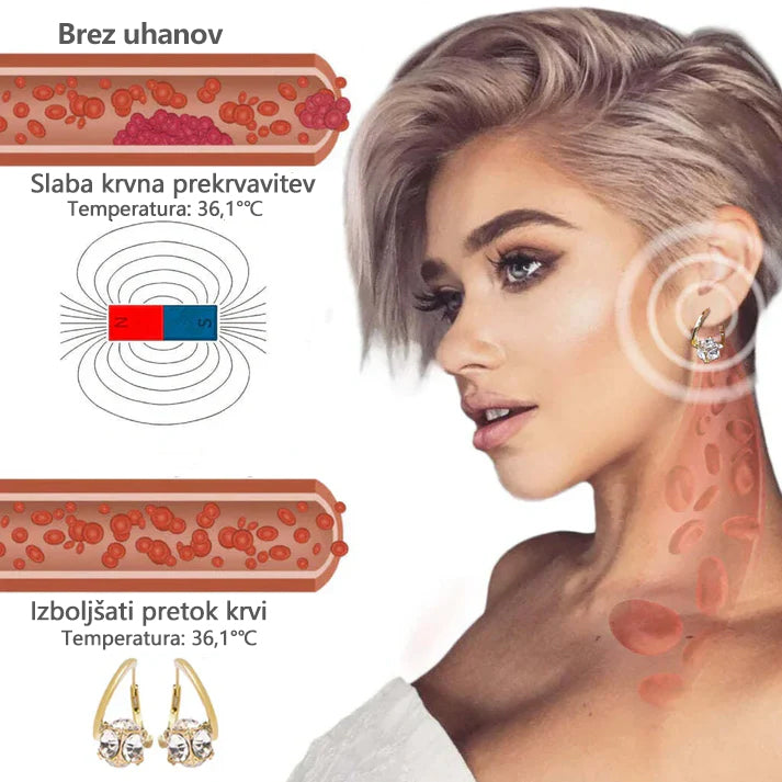 (🔥POSEBNA ZADNJI DAN RAZPRODAJE - 80 % POPUST) 🍁💖 CZTICLE™ Limfna terapija z magnetoterapijo Germanij-uhani