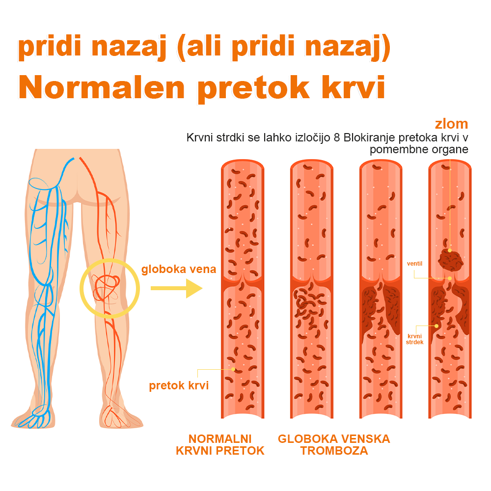 🏆🌈𝐙𝐨𝐞𝐧𝐜𝐠𝐳™ krema za zdravljenje artritisa in krčnih žil s čebeljim strupom✨