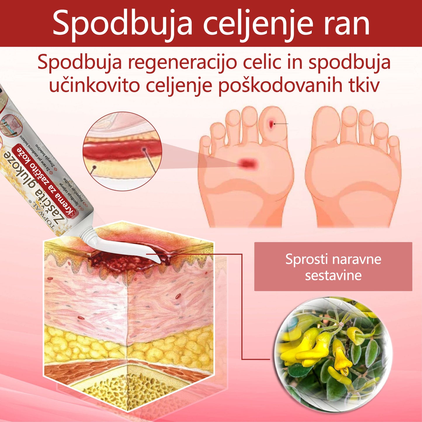 ✨👣 TOPWAL® GlucoseGuard Skin Rescue Krema – Hitrejše celjenje, varnejša zaščita in vsakodnevna hidracija za diabetično kožo 🌿💧