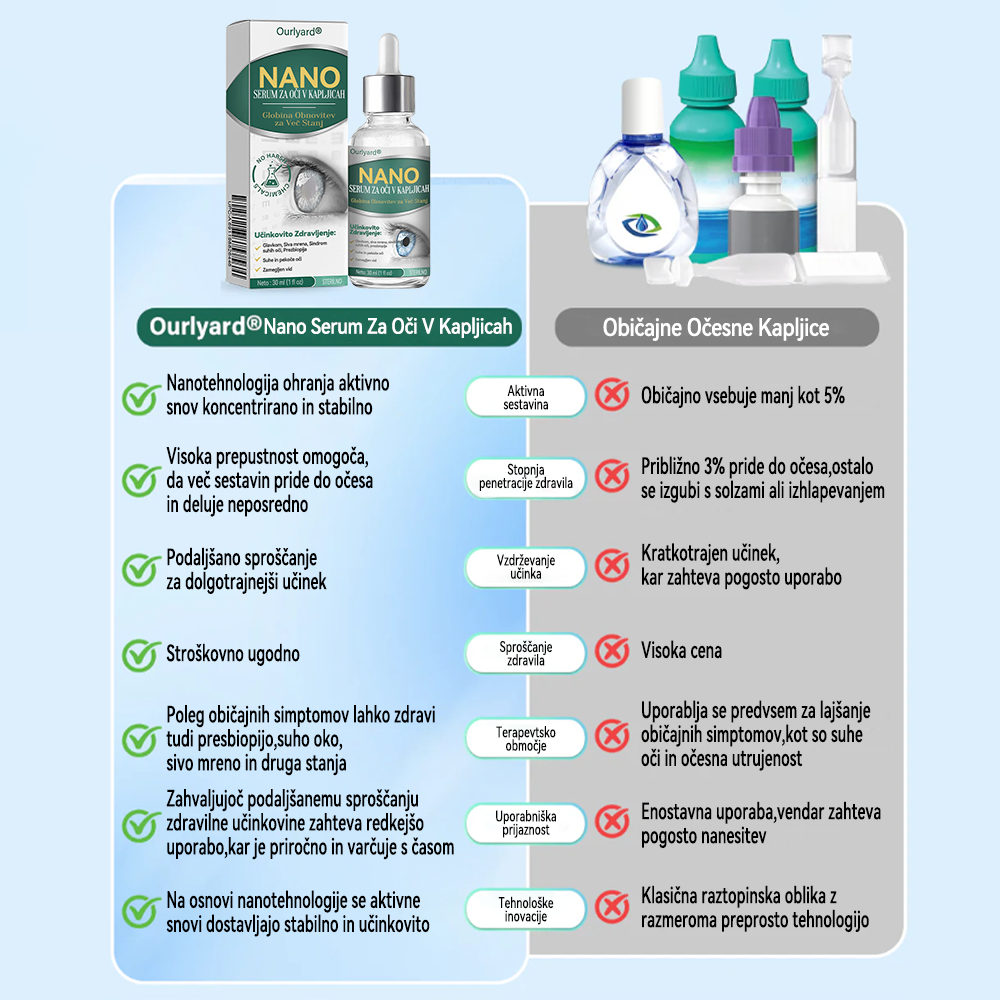 👩⚕️Ourlyard® Nano kapljice za oči ✅Odobreno s strani EMA (primerno za daljnovidnost, sindrom suhega očesa, glavkom in sivo mreno) ☘️