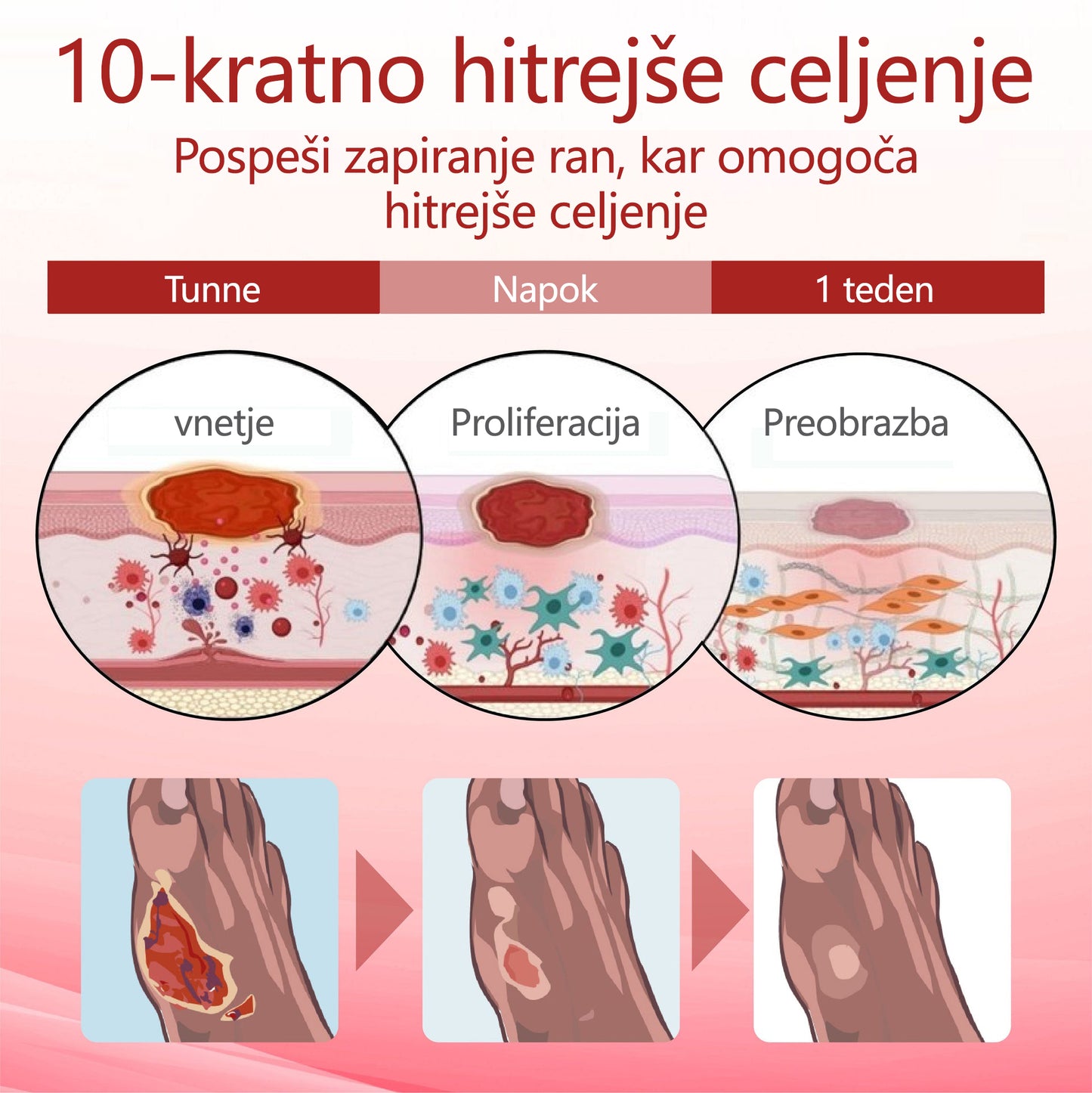 ✨👣 TOPWAL® GlucoseGuard Skin Rescue Krema – Hitrejše celjenje, varnejša zaščita in vsakodnevna hidracija za diabetično kožo 🌿💧