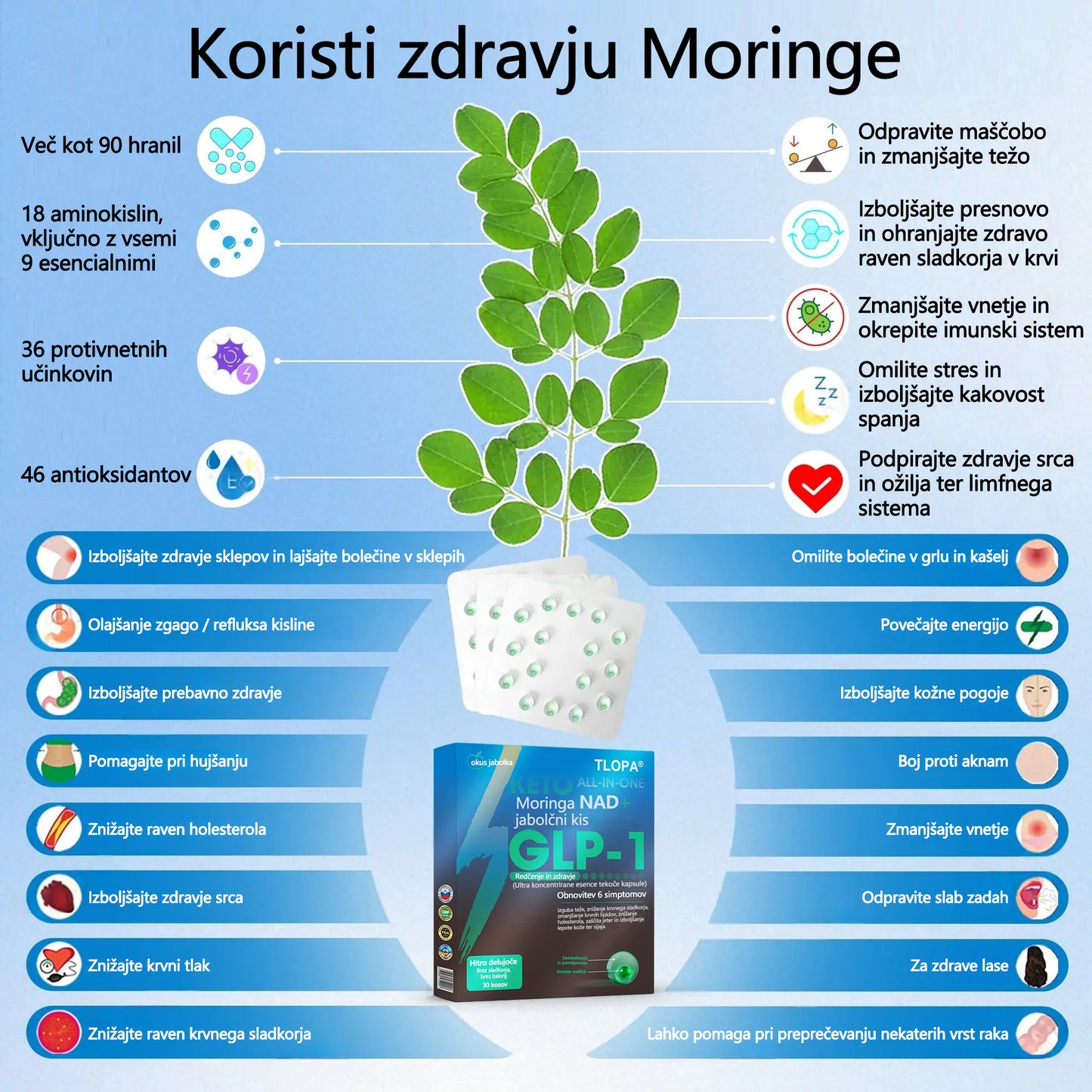 TLOPA® GLP-1 Slimming & Health Ultra Concentrated Essence Liquid Pearls - NAD+ Moringa & ACV (✅speedy, long-lasting, addressing diabetes, obesity, and cardiovascular diseases)