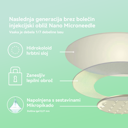 [✅Uradna trgovina]:𝐎𝐲𝐢𝐤𝐞𝐲®🎈🎈 𝐒𝐌𝐆𝐓-𝐆𝐋𝐏-𝟏 𝐍𝐚𝐧𝐨 𝐌𝐢𝐤𝐫𝐨𝐢𝐠𝐥𝐢č𝐧𝐢 𝐨𝐛𝐥𝐢ž（Neboleče, dolgotrajno, zdravljenje sladkorne bolezni, debelosti in bolezni srca in ožilja）
