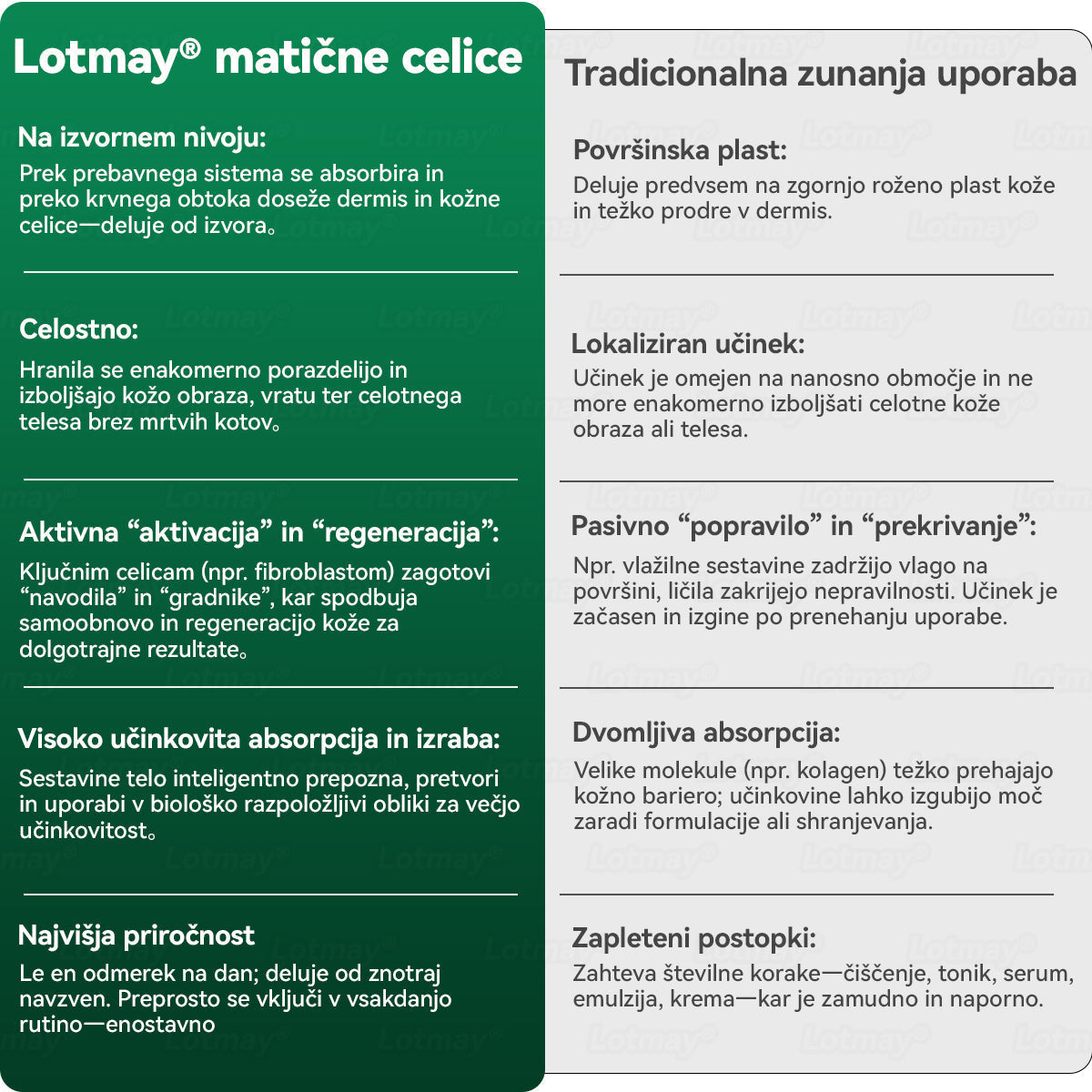 𝐿𝑜𝑡𝑚𝑎𝑦® 𝐾𝑎𝑝𝑙𝑗𝑖𝑐𝑒 𝑧 𝑚𝑎𝑡𝑖č𝑛𝑖𝑚𝑖 𝑐𝑒𝑙𝑖𝑐𝑎𝑚𝑖 𝑖𝑛 𝑘𝑜𝑙𝑎𝑔𝑒𝑛𝑠𝑘𝑖𝑚𝑖 𝑝𝑒𝑝𝑡𝑖𝑑𝑖 💧 (za učvrstitev in dvig povešene kože ter zmanjšanje nastanka gub) ❤️‍🔥