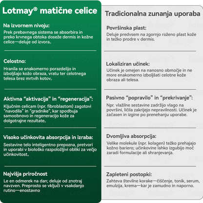 𝐿𝑜𝑡𝑚𝑎𝑦® 𝐾𝑎𝑝𝑙𝑗𝑖𝑐𝑒 𝑧 𝑚𝑎𝑡𝑖č𝑛𝑖𝑚𝑖 𝑐𝑒𝑙𝑖𝑐𝑎𝑚𝑖 𝑖𝑛 𝑘𝑜𝑙𝑎𝑔𝑒𝑛𝑠𝑘𝑖𝑚𝑖 𝑝𝑒𝑝𝑡𝑖𝑑𝑖 💧 (za učvrstitev in dvig povešene kože ter zmanjšanje nastanka gub) ❤️‍🔥