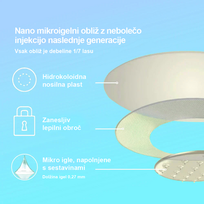 【WarmFamily® Uradna Trgovina】Tirzepatide Nano Mikroigelni Obliž 🇺🇸👨‍⚕️ (Brez bolečin, 24/7 sproščanje | Hitro izgubi 9+ kg | Do 90% manj sladkorja)